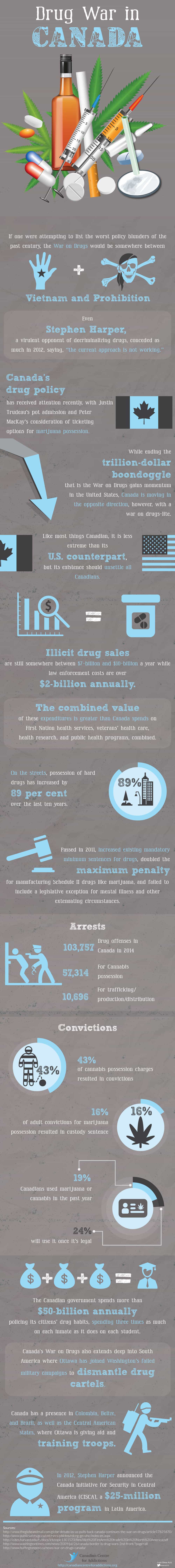 Canada's Shocking War on Drugs: An Infographic addiction treatment - war on drugs facts