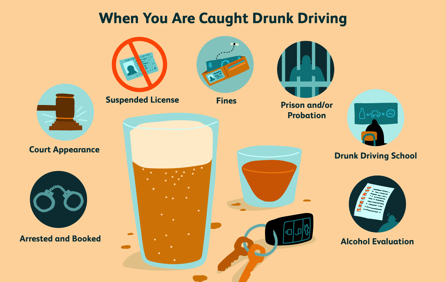 Can Rehab Help Your DUI Court Case? when you are caught drunk driving